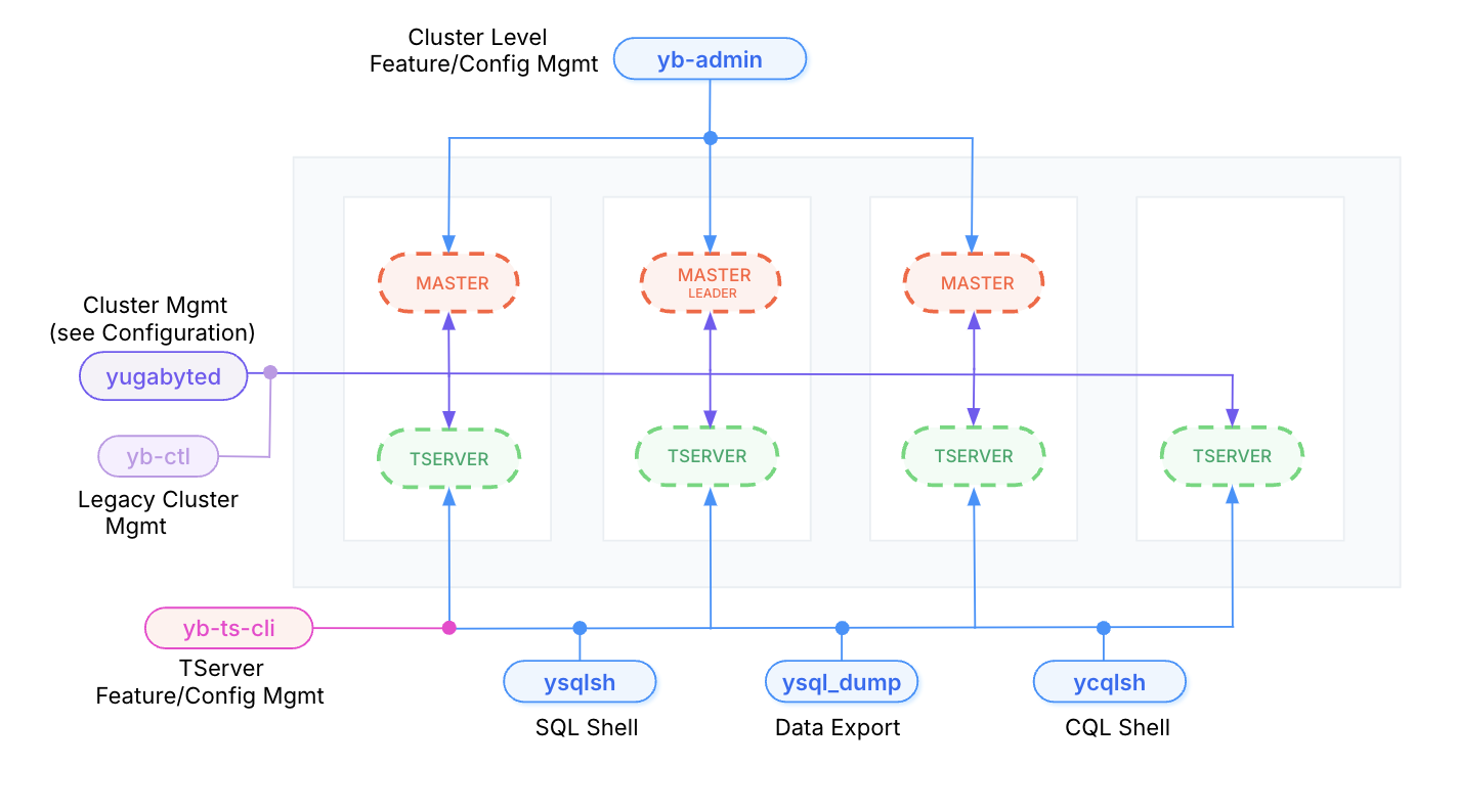 Tools and their purpose Tools and their purpose
