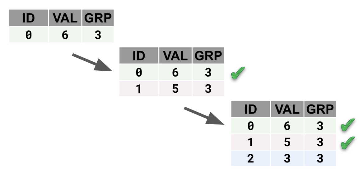 Load Phase Results Load Phase Results