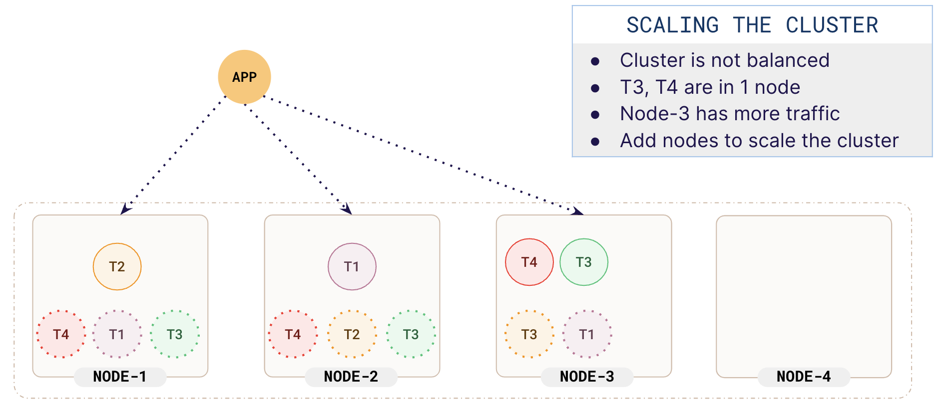 Initial setup Initial setup