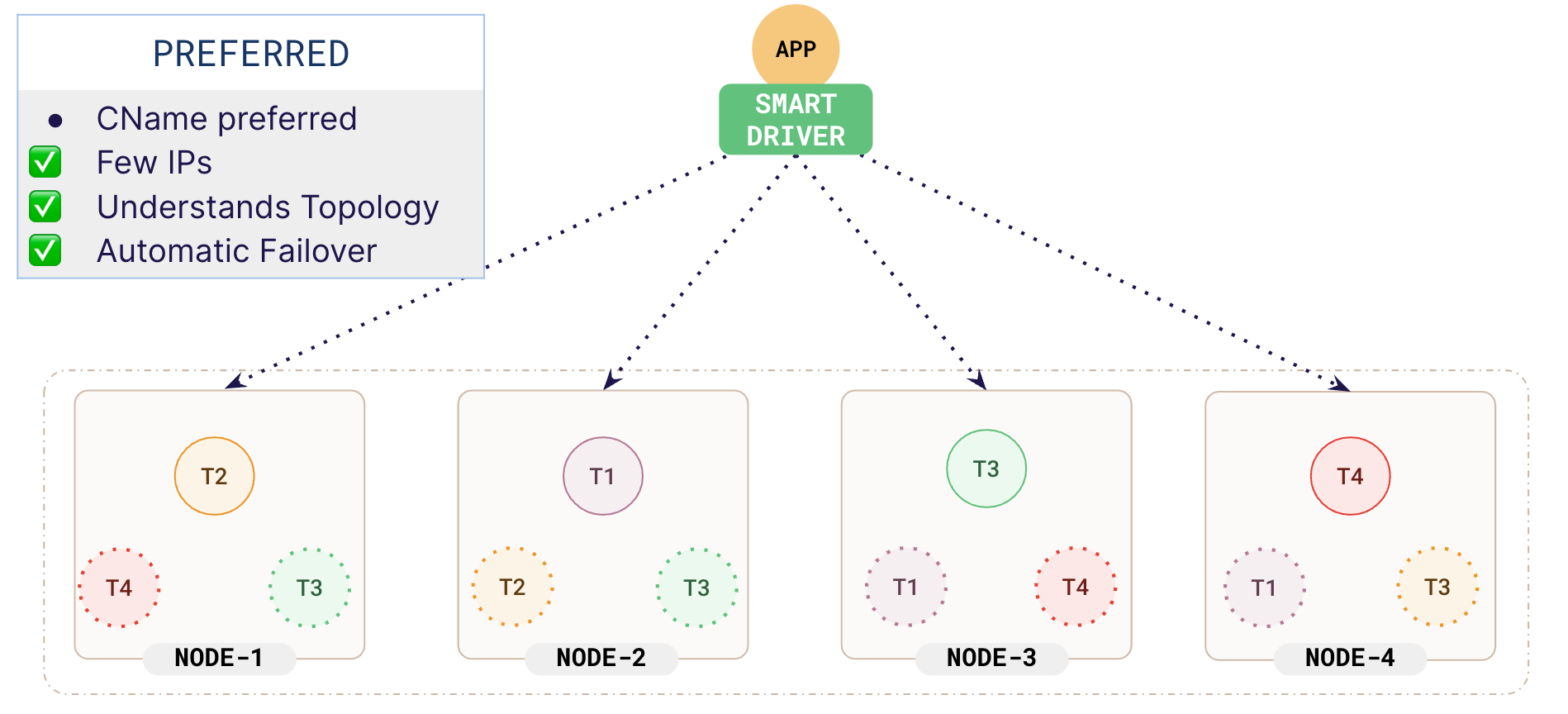 Using an external load balancer Using an external load balancer