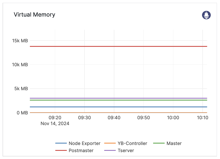 Virtual Memory Virtual Memory